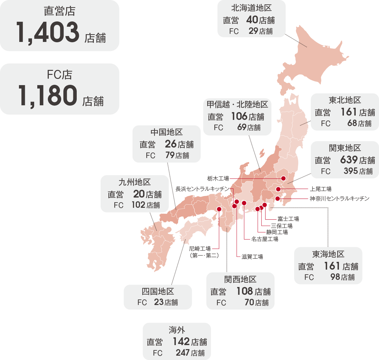 地域別店舗分布及びセントラルキッチン網の日本地図